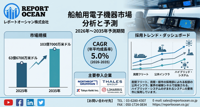 船舶用電子機器市場
