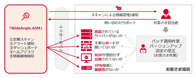 <本サービスの提供イメージ>
