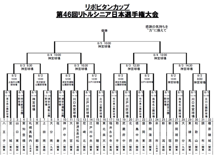 トーナメント表