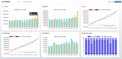 予算管理SaaS「DIGGLE」正式版、およびSaaS事業者向けKPI(重要業績評価指標)管理テンプレートの提供を開始