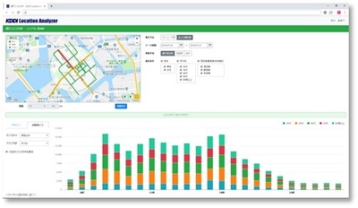 GPS位置情報ビッグデータを分析する クラウド型GIS(地図情報システム)　 KDDI Location Analyzer 新機能リリース