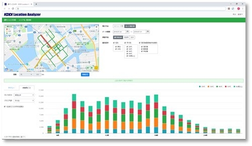 KDDI Location Analyzer分析画面