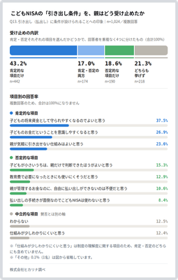 引き出し条件の受け止め