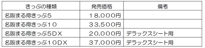 名阪まる得きっぷの種類