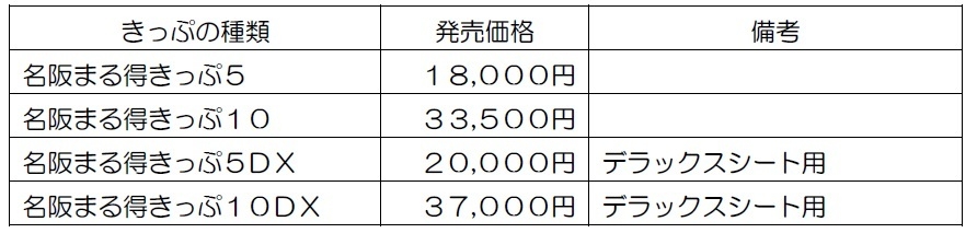 名阪まる得きっぷの種類