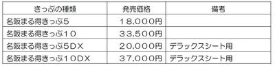名阪まる得きっぷの種類