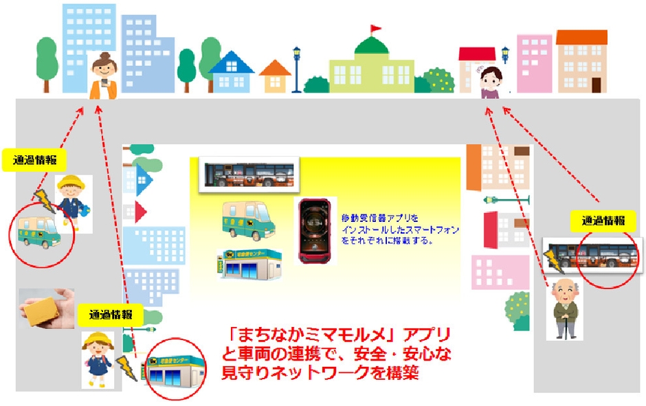 【今回の取り組みのイメージ図】