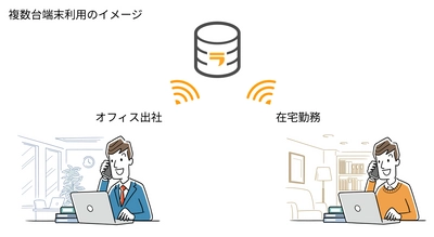 在宅と出社のハイブリットワークに最適　 打刻レスな勤怠管理サービス「ラクロー」が 複数台でのPCログ連携を開始