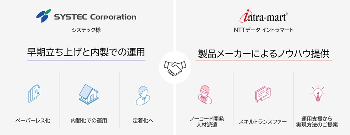 システム構成図