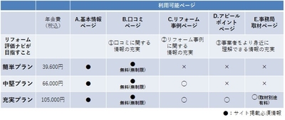 新プランの詳細
