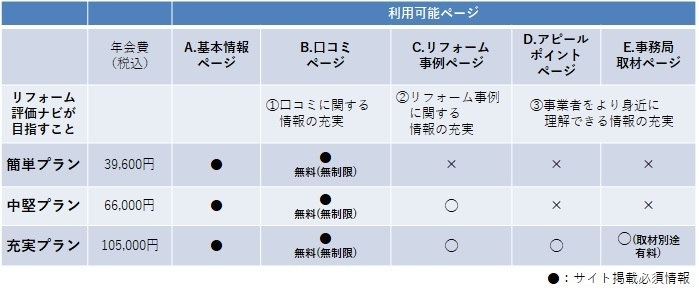 新プランの詳細