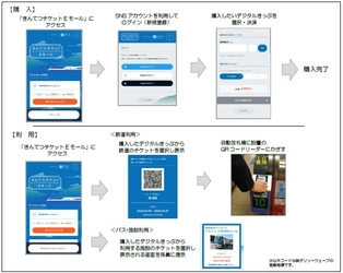 ＱＲコードを活用したデジタルきっぷサービスをスタート ～発売WEBサイト「きんてつチケットEモール」を開設～