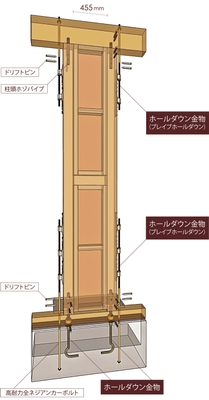 455工法の特徴
