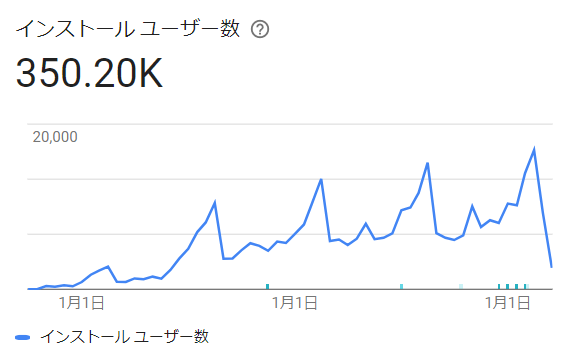 Google Play Console キャプチャ