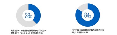 グラフ[5][6]