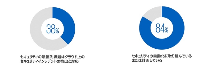 グラフ[5][6]