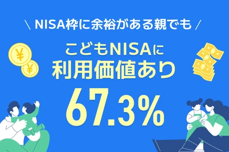 【調査】親のNISA枠が余っていても、こどもNISAに 「意義あり」67.3％　「親のNISAで十分」はわずか4.8％
