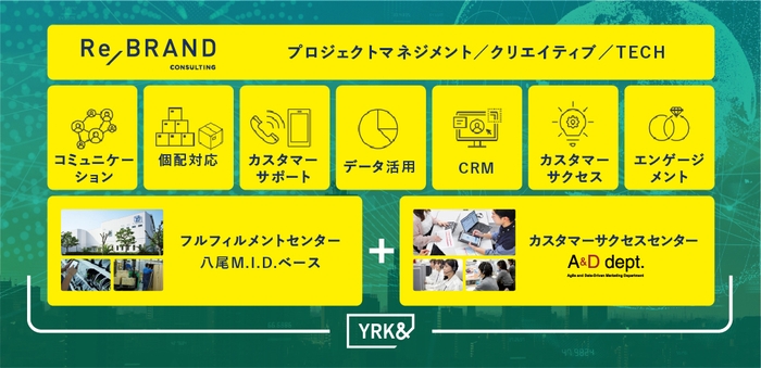 YRK&の一気通貫したフルサポート体制