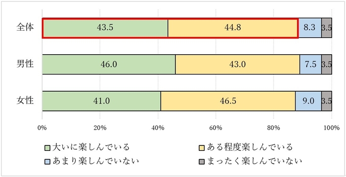 質問2