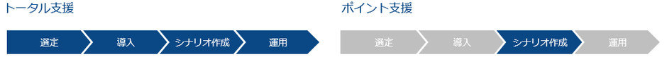 ニーズに合わせたご支援が可能です
