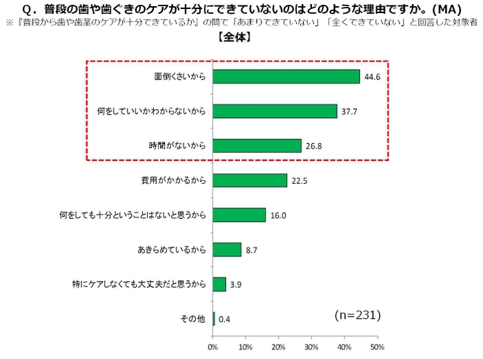 グラフ5