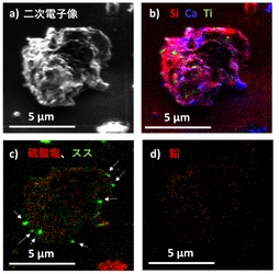 1粒子単位で黄砂やPM2.5の発生源・浮遊過程を 特定する分析技術、8月22日-23日に大学見本市で公開