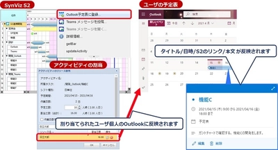 工程管理・プロジェクト管理ツール「SynViz S2」、 OutlookおよびMicrosoft Teamsと連携した 最新バージョンの提供開始