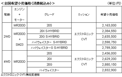 セレナ全国希望小売価格(消費税込み)