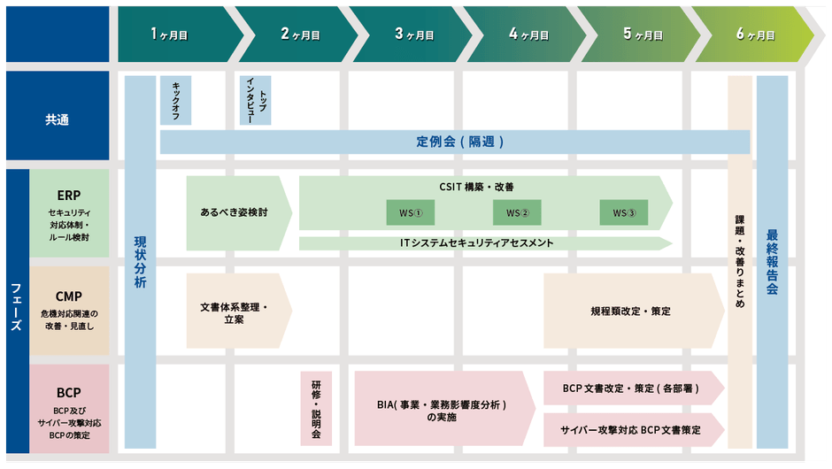 支援ステップ(例)