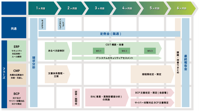 支援ステップ(例)