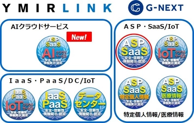 クラウドサービス情報開示認定機関ASPIC※1が、 (1)高速・確実なメール・SMS配信システムを中心として効果測定・ Webフォーム作成・安否確認までを提供する4サービス及び (2)コンタクトセンターにおける様々なチャネルの VOC(顧客の声)を一元管理・活用できる 顧客対応DXプラットフォームサービスの 5件(ASP・SaaS)を新たに認定。 情報開示認定は累計298サービス。