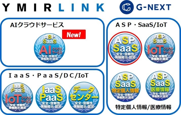 クラウドサービス情報開示認定機関ASPIC※1が、 (1)高速・確実なメール・SMS配信システムを中心として効果測定・ Webフォーム作成・安否確認までを提供する4サービス及び (2)コンタクトセンターにおける様々なチャネルの VOC(顧客の声)を一元管理・活用できる 顧客対応DXプラットフォームサービスの 5件(ASP・SaaS)を新たに認定。 情報開示認定は累計298サービス。