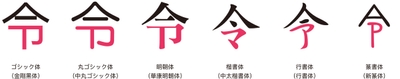 新元号「令和」合字対応に関する文字の字形に関して