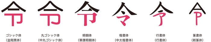 新元号「令和」合字対応に関する文字の字形に関して