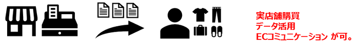 特長5