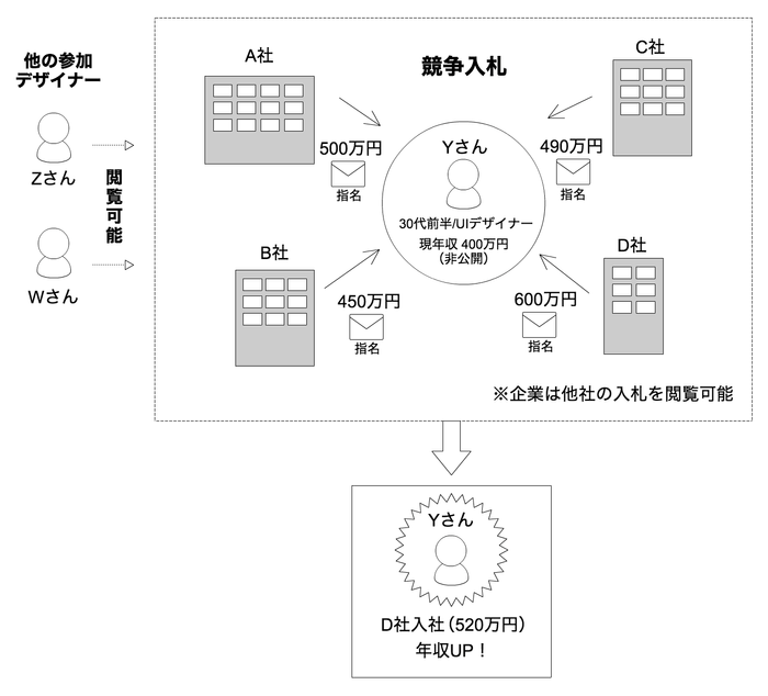 デザイナードラフト概略図