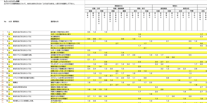 両方向得点表