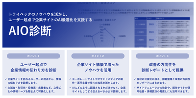 AIO診断