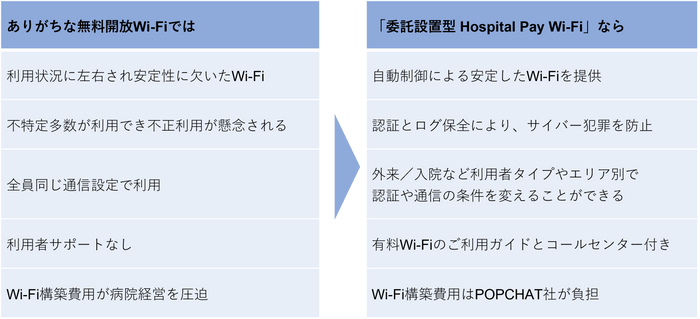 委託設置型HPW機能一覧