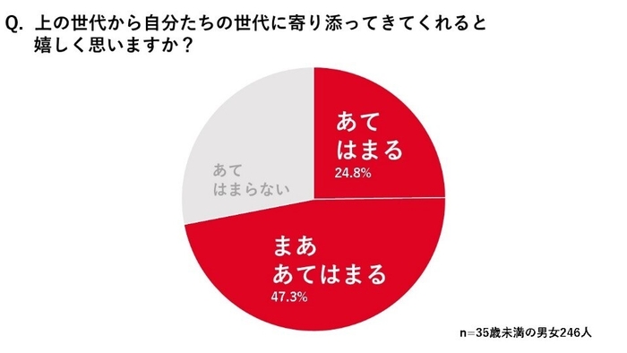 調査結果(6)