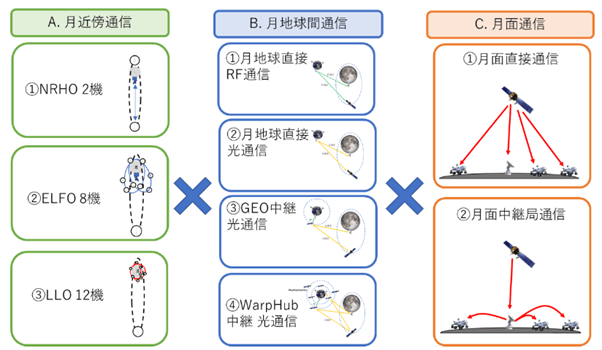 (トレードオフ評価表）