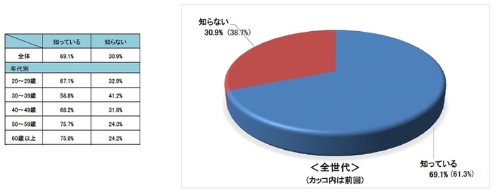 Q10 自転車保険の加入義務について