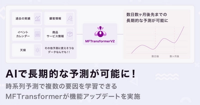 AIで長期的な予測が可能に！時系列予測で複数の要因を学習できる「MFTransformer  」が機能アップデートを実施