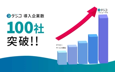 デジタルギフト「デジコ」の導入企業数が100社を突破！幅広いユーザーに使われる利便性が好評