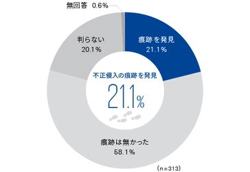 KPMGコンサルティングとRSA、 「サイバーセキュリティサーベイ2019」を発表