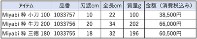 商品ラインナップ