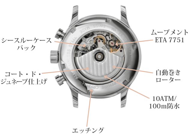 裏面シースルーで、機械式腕時計の醍醐味を堪能！