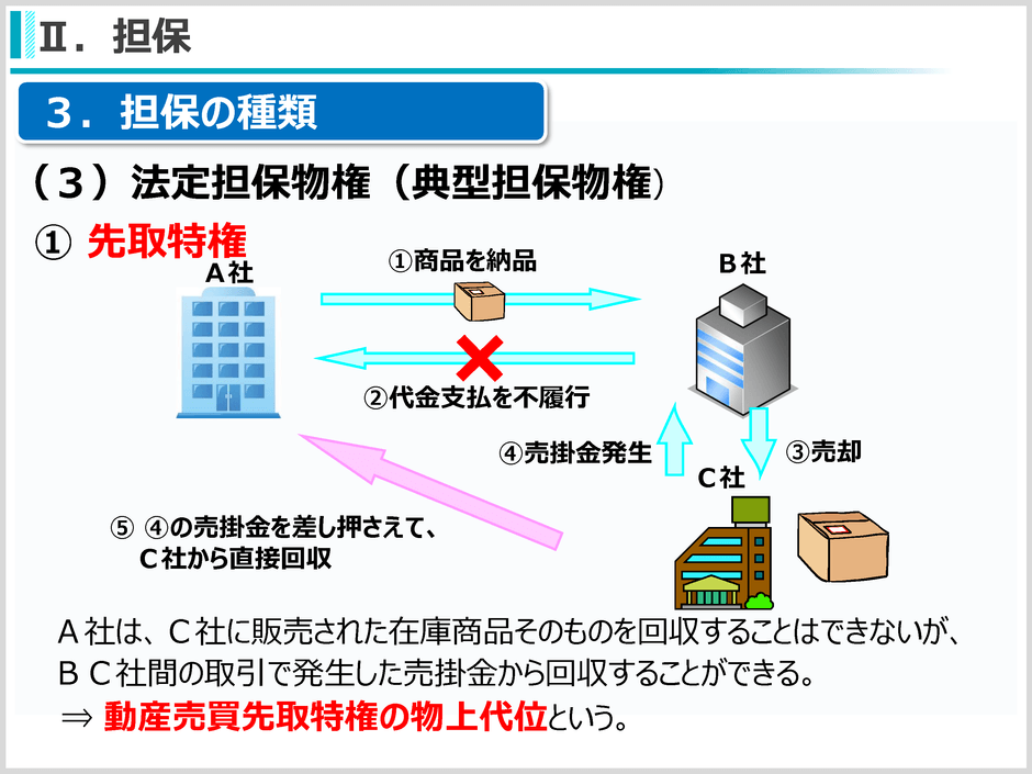(7)債権保全