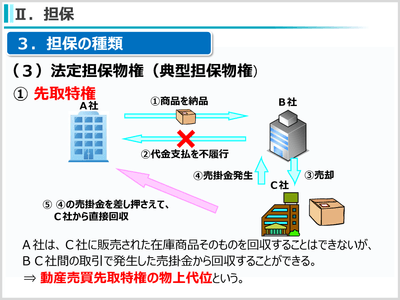 (7)債権保全