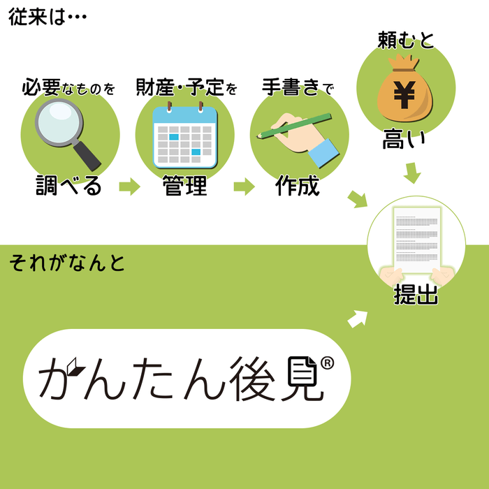 サービスの利点